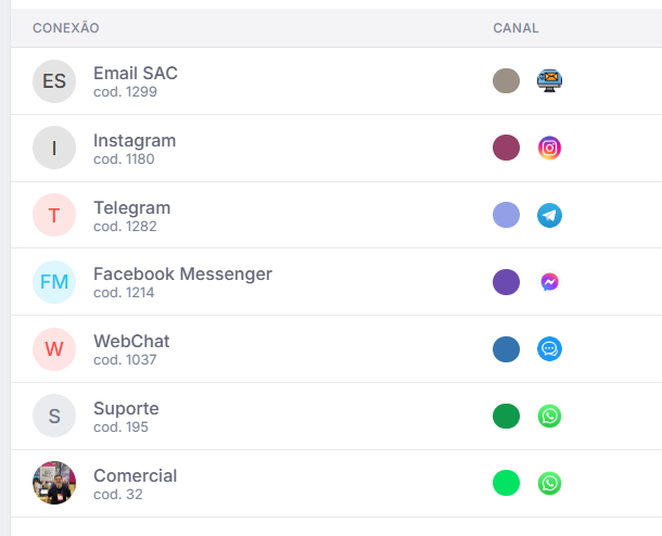 Listagem de conexões e multiatendentes do KllicChat em uma única caixa de entrada compartilhada.